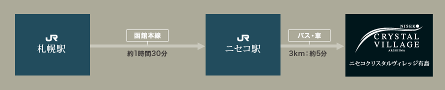 電車でお越しの場合